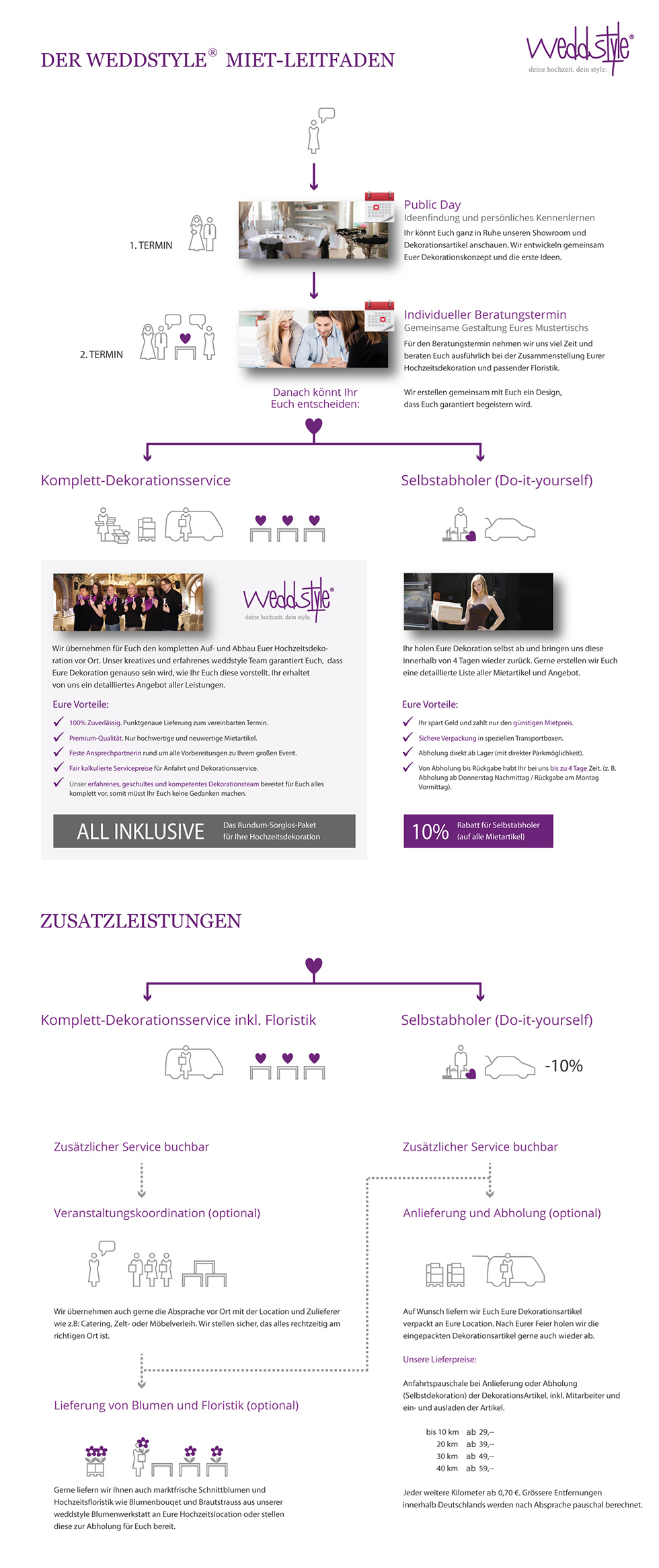 Weddstyle Dekorations-Service und Verleih Prozess